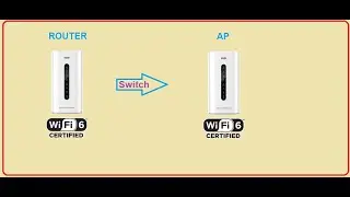 How to switch Grandstream GWN Router into an Access Point | GWN7052 & GWN7062