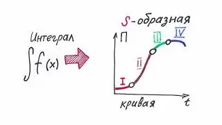 ПЕДАГОГИЧЕСКИЕ ТЕХНОЛОГИИ: ОПОРНЫЕ СИГНАЛЫ или КАК ЗАПОМНИТЬ УЧЕБНЫЙ МАТЕРИАЛ ?