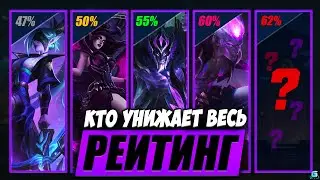 КТО ДОМИНИРУЕТ WILD RIFT | СТАТИСТИКА WILD RIFT | КОГО КУПИТЬ WILD RIFT | МЕТА WILD RIFT