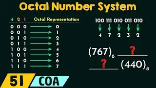 Octal Number System