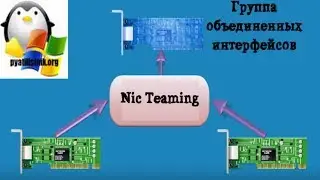 Настройка NIC Teaming в Windows Server 2019, за минуту