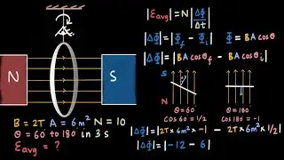 Faraday's Law, ε = − N* Δϕ/Δt | EMI | Physics | Khan Academy