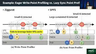 FAST 23 - On Stacking a Persistent Memory File System on Legacy File Systems