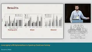 2024 EuroLLVM - Leveraging LLVM Optimizations to Speed up Constraint Solving