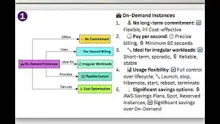 Amazon EC2