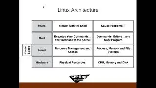 2017 09 21 10 30 Linux OS Fundamentals for the SQL Admin