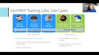 CertPREP Training Labs: Get to know the ultimate hands-on learning tool