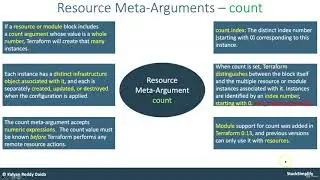 30. Terraform Introduction to Resources Meta Argument count