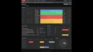 How to Install Zabbix Server (5.4) on CentOS-8