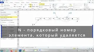 Удаление элемента из линейного списка по порядковому номеру