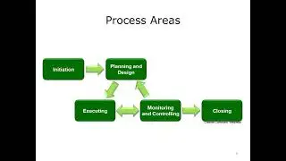 Introduction to Project Management: Lecture 1a (Component 19)