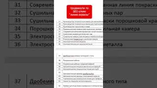 Как мы продвинули в поиске слово "линия окраски"? #продвижениесайта #линияокраски #seo