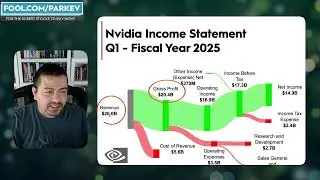 Visualizing The Success of Nvidia Stock | NVDA Stock Analysis