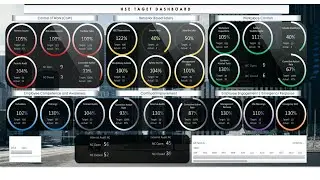 HSE Target Dashboard | HSE Performance Monitoring Tool