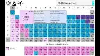 Periodic Table of Element ANDROID