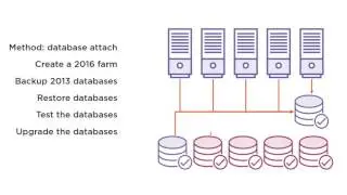 Upgrading and Configuring SharePoint 2016 Search