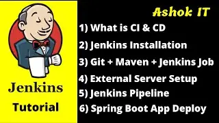 Deploy Spring Web App Into Tomcat Server Using Jenkins Job | Part - 6 | Online Training | Ashok IT