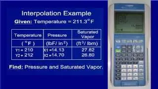 TI 84 Interpolation Program