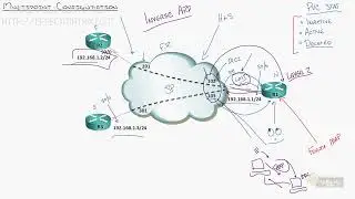 Frame Relay   Configuring Frame Relay