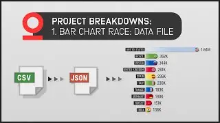 BCR 1 - Data File: Bar Chart Race Breakdown Series In Adobe After Effects