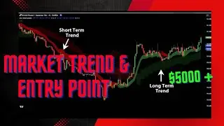 All-In-One Indicator: Simplify Market Trends and Optimize Entry Points