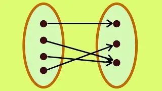 Abstract Algebra | Surjective Functions