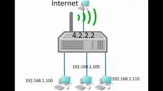 How does Port Forwarding work?