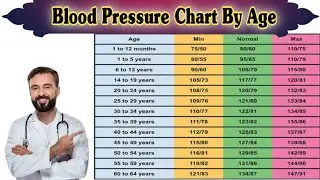 Blood Pressure Chart By Age | Normal Blood Pressure Chart