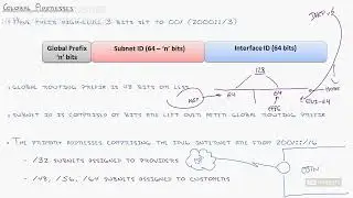 Ipv6   Concept Review And General Troubleshooting