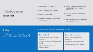 Office 365 Groups – Overview & Administration