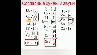 Урок N 2. Шаг 1. Согласные буквы и звуки.