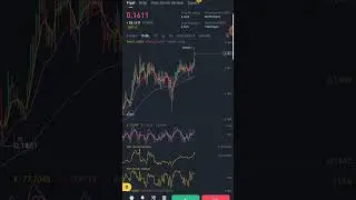 ALPHA Coin 15 Minute Analysis #binance #bitcoin #kripto