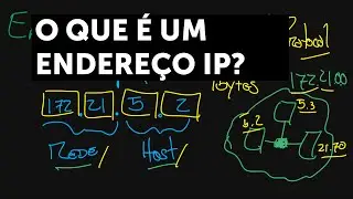 O que é um Endereço IP?