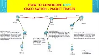 How to configure OSPF Configuration in Packet Tracer | Clock Rate Configuration | Detailed Config.