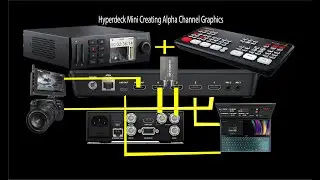 HyperDeck Mini and Creating Alpha Channel Graphics for your ATEM