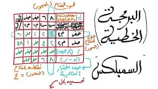 البرمجة الخطية linear programming . بحوث عمليات operation research نظم دعم قرار DSS طريقة السمبلكس