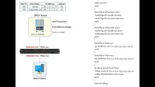 Windows Server as DHCP Server & D Link Switch as DHCP Relay using 2 different subnet configuration