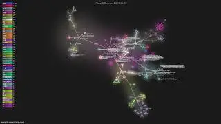 amnezia-vpn/amnezia-client - Gource visualisation