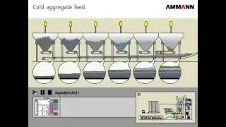 Схема работы АБЗ Ammann / Asphalt Mixing Plant