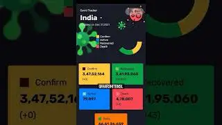 #Covid19 #Tracker App | #Android #App | #Android_studio | #HarshitBnsl 😎 | #India 🇮🇳 #GoCorona