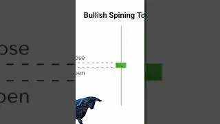 Candlestick Pattern | Hammer | Inverted Hammer | Shooting Star | Doji Marubozo #trading #sharemarket