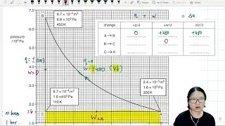 MJ19 P42 Q2 Ideal Gas Cycle Graph | May/June 2019 | Cambridge A Level 9702 Physics