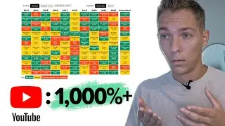 The BEST Return on Investment | YouTube Automation Series