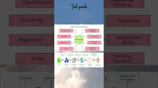 Data Mining Techniques | what is data mining | #trending #shorts #shortsfeed #dataminingtutorial
