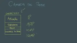 Camada de Rede (Internet Layer) - TCP/IP