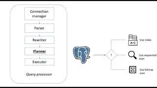 PostgreSQL The Path of the Query 03/12