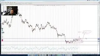 Мой ПРОГНОЗ ПО БИТКОИНУ и ЭФИРУМУ. Области покупок и продаж. Технический анализ криптовалют.