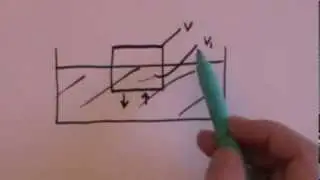 Archimedes' Principle: GCSE revision