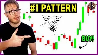 Bullish Engulfing Trading Strategy | Bullish Engulfing Pattern | Candlestick Pattern Trading