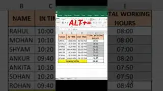 Use Excel To Calculate Total Working Hours @BrainUpp